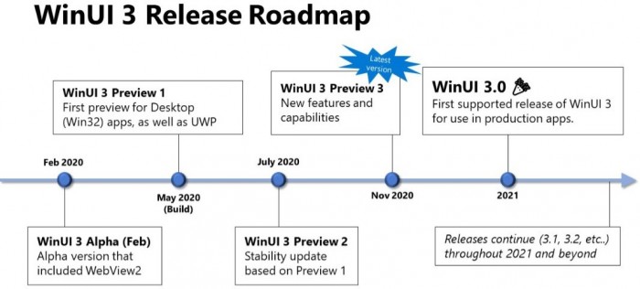 WinUI-3-release-roadmap.jpg