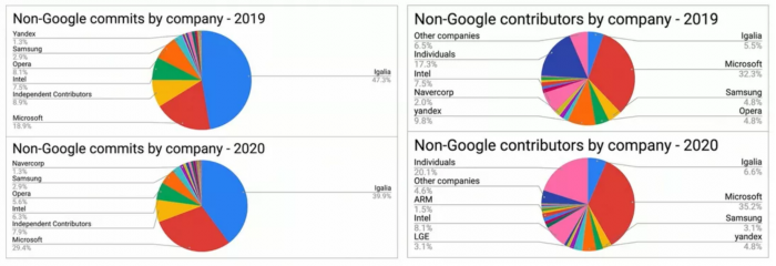 Screenshot_2020-11-22 non-google-chromium-contributors jpg（WEBP 图像，1092x375 像素）.png