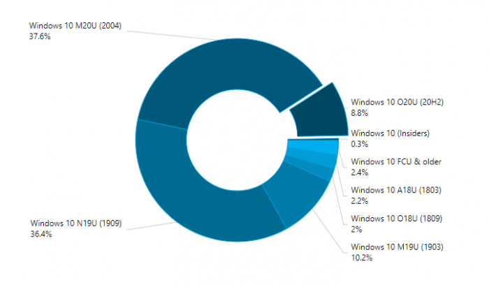 AdDuplex-Windows-Devices-Statistics-report-November-2020.png.png