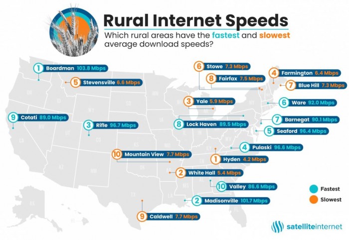 SAT_Rural-Internet-Speeds-2020_1.1-1163x800.jpg
