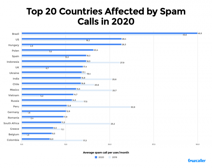 Top 20 spam calls.png