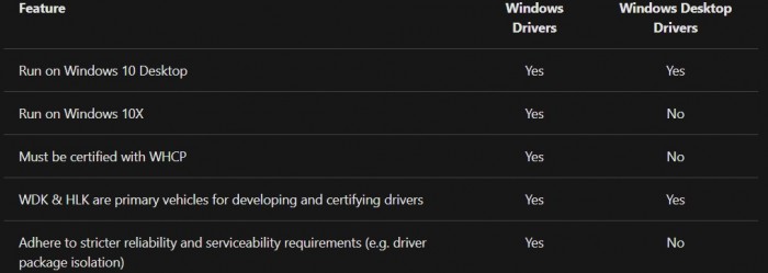 Windows-10X-drivers.jpg
