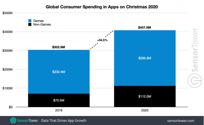 global-christmas-spending-2020.png