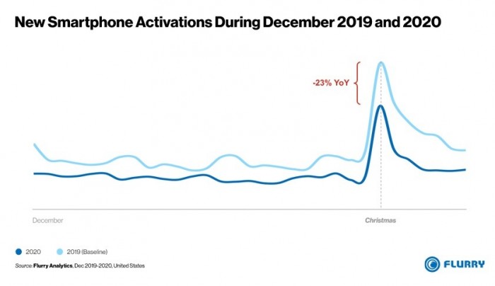 39679-76146-Dec-2020-Smartphone-Activations-xl.jpg