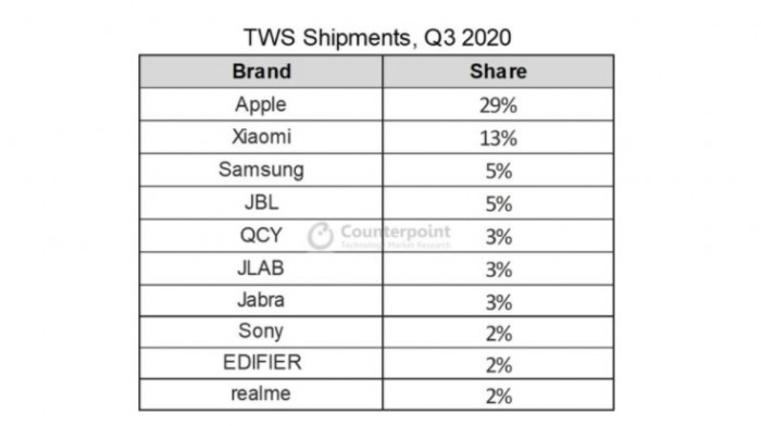 AirPods-market-share-Q3-2020.jpg