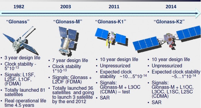 GLONASS_SpaceSegmentModernization.JPG