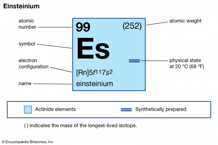 properties-Einsteinium.jpg