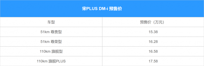 Screenshot_2021-02-24 综合续航最高可达1200km 比亚迪宋PLUS DM-i配置曝光_EV知道.png