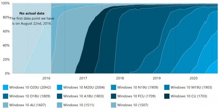 1614249085_adduplex_feb2021_trends.jpg