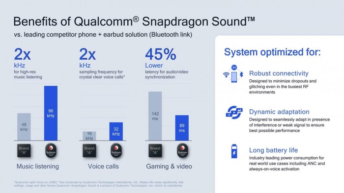 Qualcomm-Snapdragon-Sound-Marquee-slide-3.jpg
