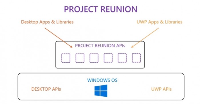 Project-Reunion.jpg
