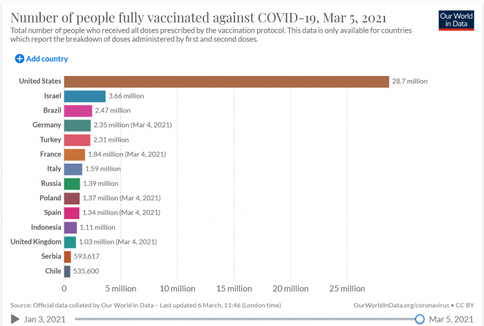 Screenshot_2021-03-07 CDC delays new coronavirus guidelines for vaccinated people.png