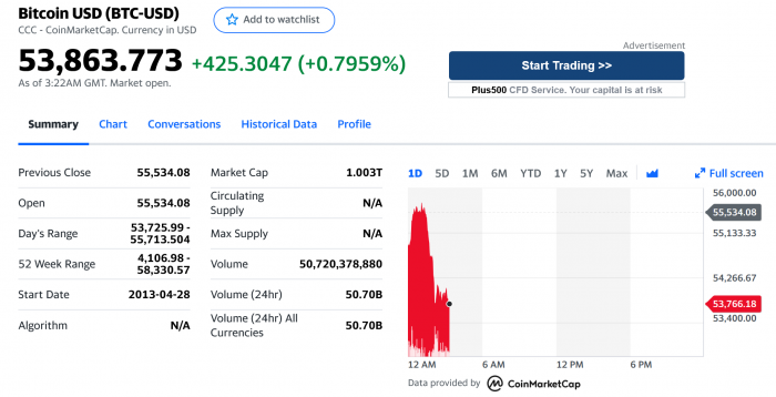 Screenshot_2021-03-10 Bitcoin USD (BTC-USD) Stock Price, News, Quote History - Yahoo Finance.png
