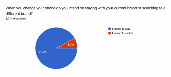 apple-stay-or-switch-brand-1024x464.png