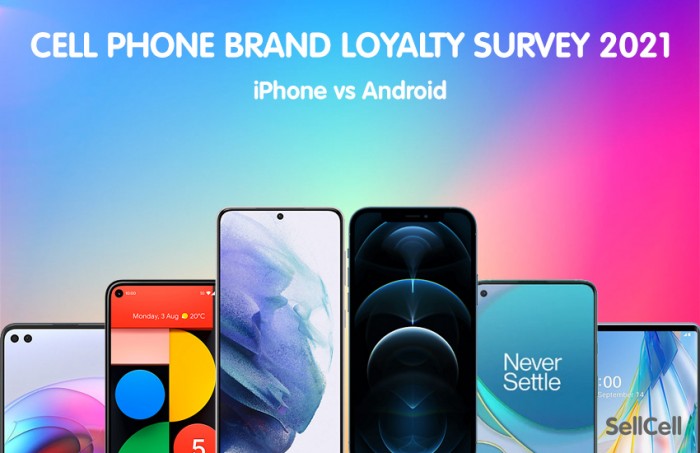 cell-phone-brand-loyalty-survey-2021.jpg