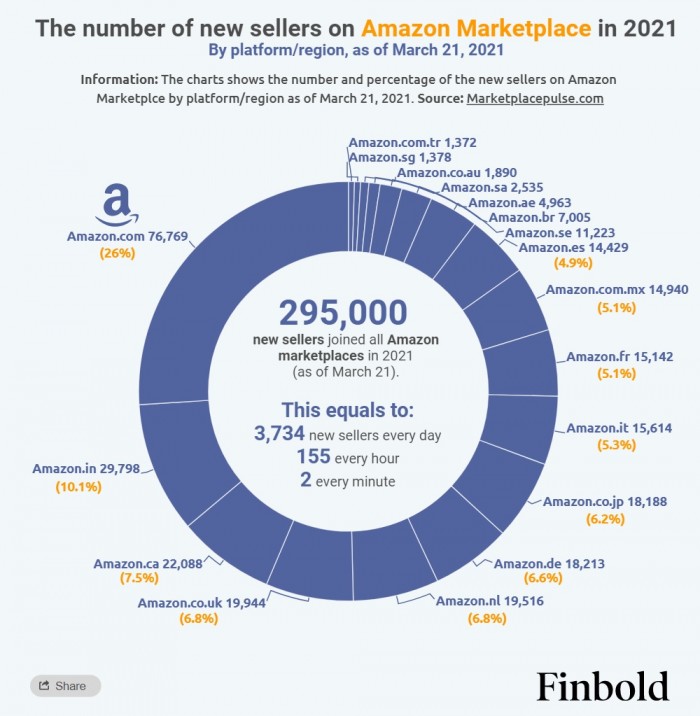 Amazon New Seller.jpg
