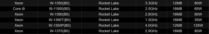 Intel-Xeon-W-1300-Workstation-Rocket-Lake-Desktop-CPUs-For-W480-Motherboards.png