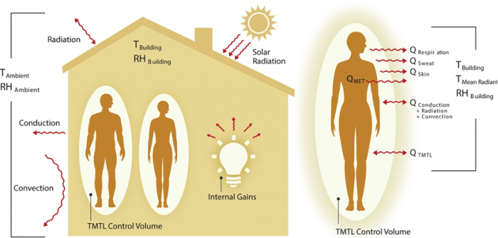 Thermal-Interactions-Schematic.png