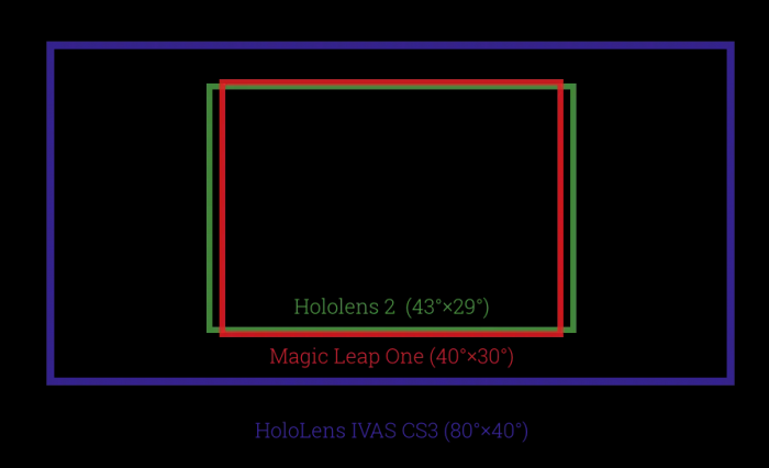 ivas-fov.png