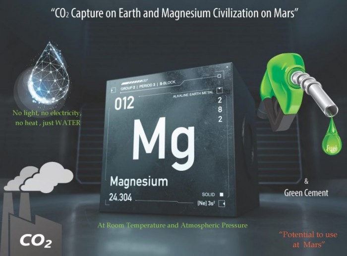 CO2-Capture-on-Earth-and-Magnesium-Civilization-on-Mars-777x574.jpg