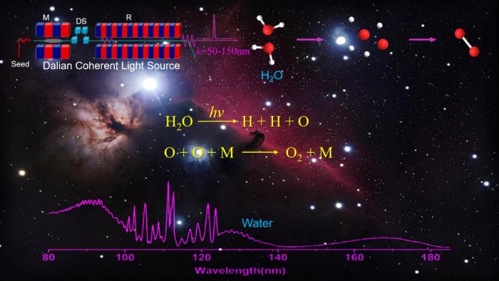 Dalian-Coherent-Light-Source-Revealing-Three-Body-Photodissociation.jpg