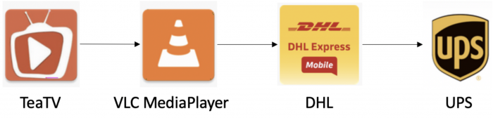 6098d3f7a1b85eec0bf6a41d_Screenshot 2021-05-10 at 08.31.44.png