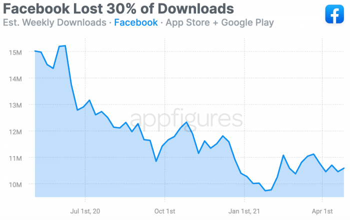 facebook-downloads.png