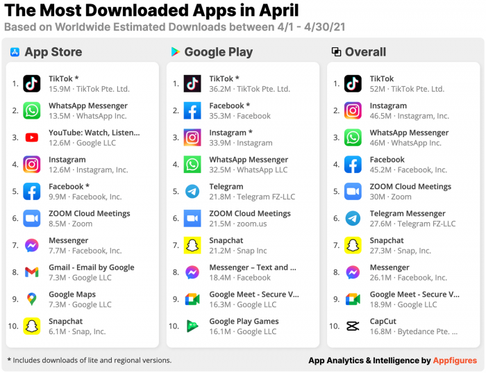 most-downloaded-apps-april.png