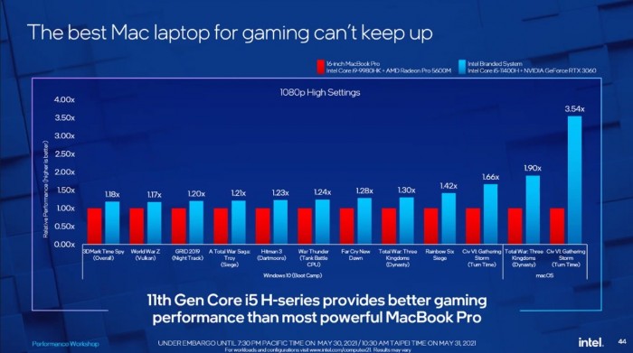 42293-82055-intel-anti-apple-presentation3-xl.jpg