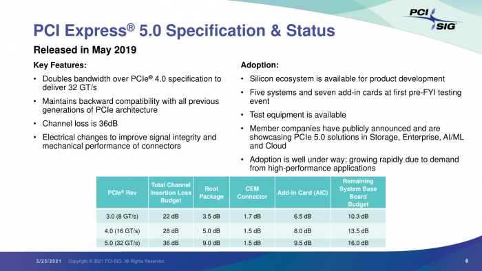 PCI-SIG 2021 Press Conference_06.png