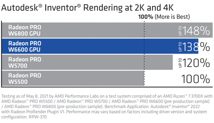 AMD-Radeon-PRO-W6000-Series-Graphics-Card-Performance-_2.png