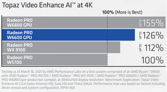 AMD-Radeon-PRO-W6000-Series-Graphics-Card-Performance-_3.png