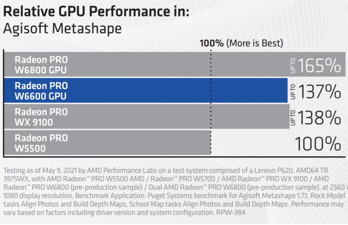 AMD-Radeon-PRO-W6000-Series-Graphics-Card-Performance-_1.png