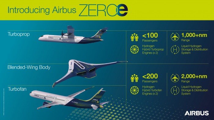 Airbus-ZEROe-infographics-EN.jpg