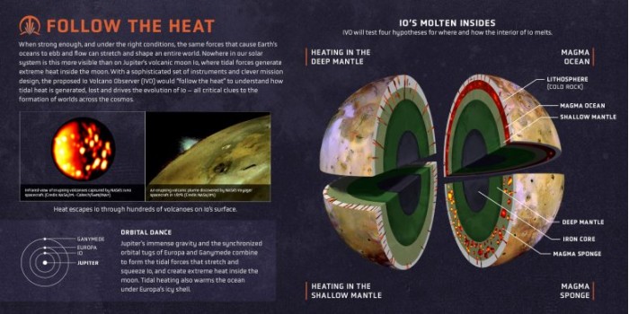Io-Volcano-Observer-Mission-Infographic-777x389.jpg