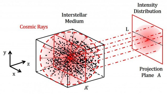 Cosmic-Rays-Propagating-Through-Magnetic-Clouds-777x437.jpg