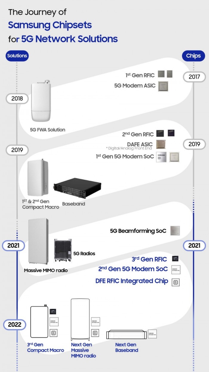 5g_chipset.jpg