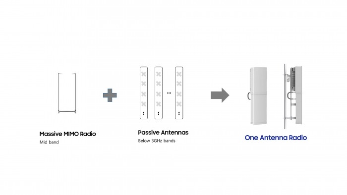 5g_radio_one_antenna.jpg