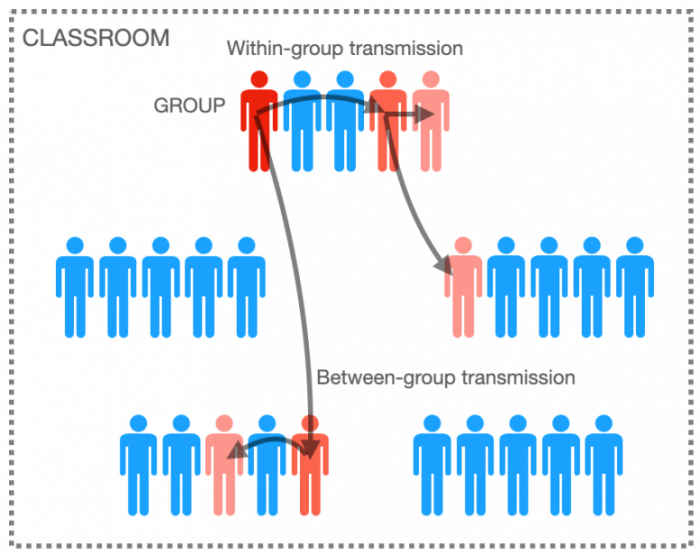COVID-19-Classroom-Transmission-777x616.png