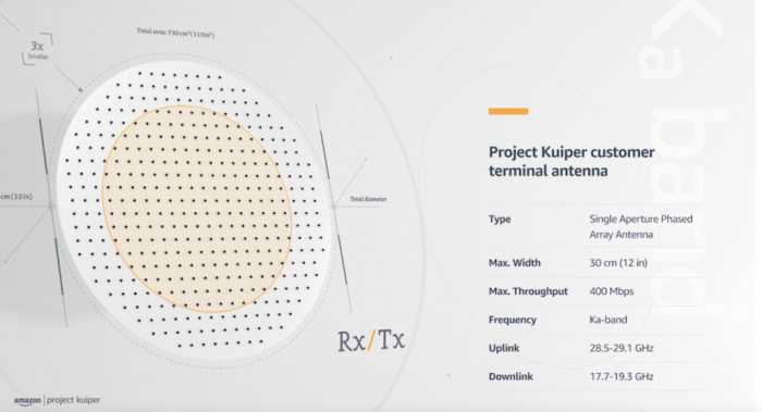 AMAZON-KUIPER-DISH-1030x558.png