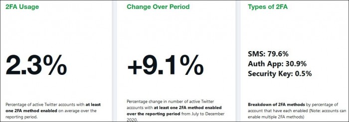 Twitter 2FA.jpg