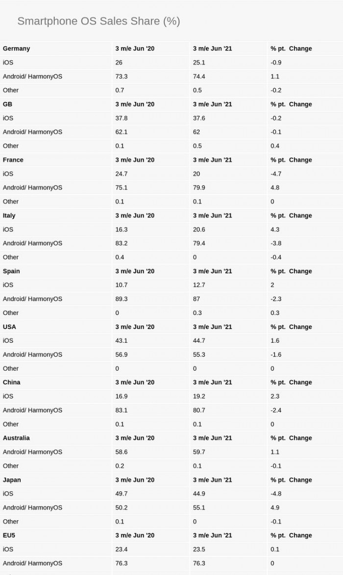 Screenshot 2021-07-28 at 16-42-57 Kantar most people are looking to buy a 5G phone as shoppers return to stores.jpg