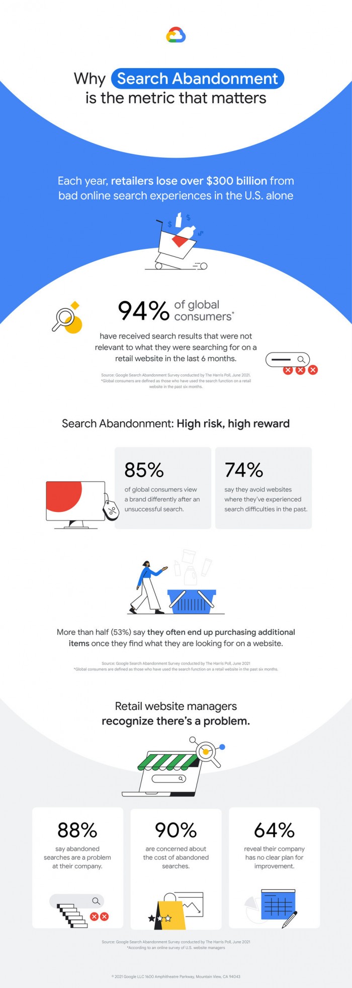 Search_Abandonment_infographic_Infographic.jpg