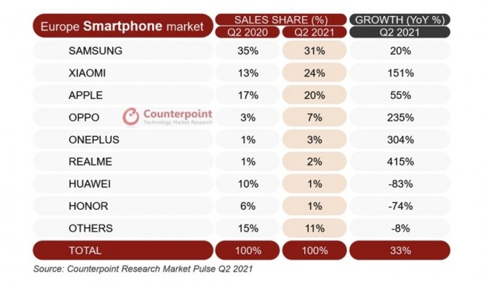 43586-84750-001-Counterpoint-Europe-Smartphone-Sales-xl.jpg