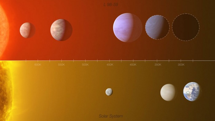 l-98-59-planetary-system-comparison.jpg