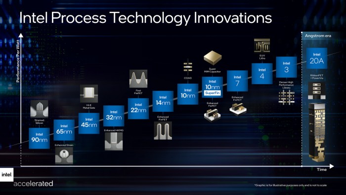 Intel-Process-Roadmap-Intel-7-Intel-4-Intel-3-Intel-20A-official.jpg