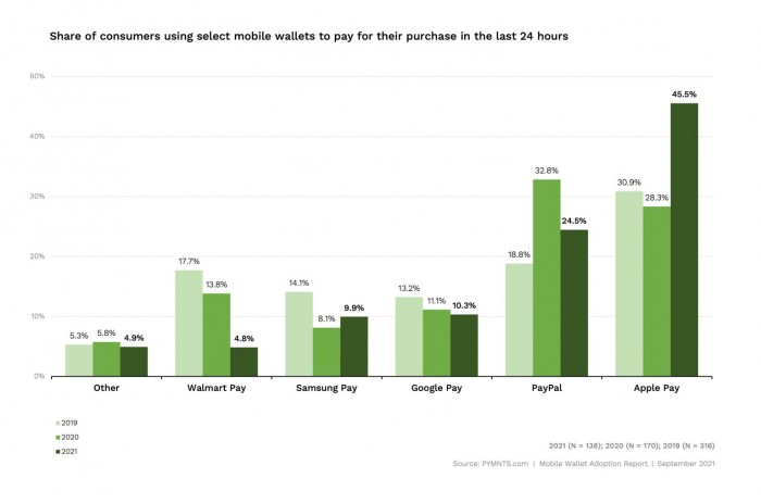 last-purchase-using-mobile-wallet-1-1536x1016.jpg