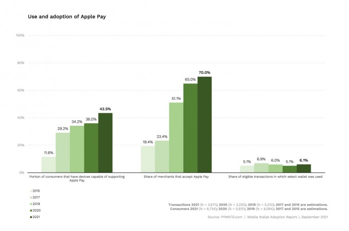 use-adoption-of-apple-pay-1536x1016.jpg