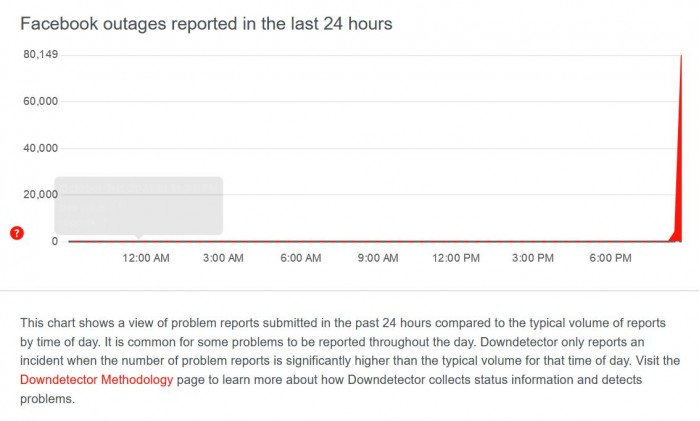 downdetector-facebook.jpg