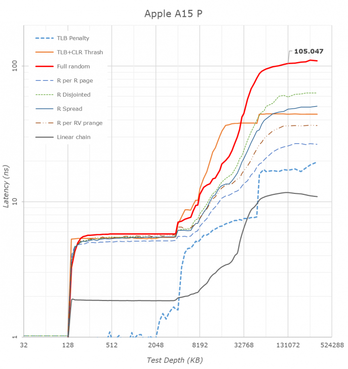 latency-A15P.png